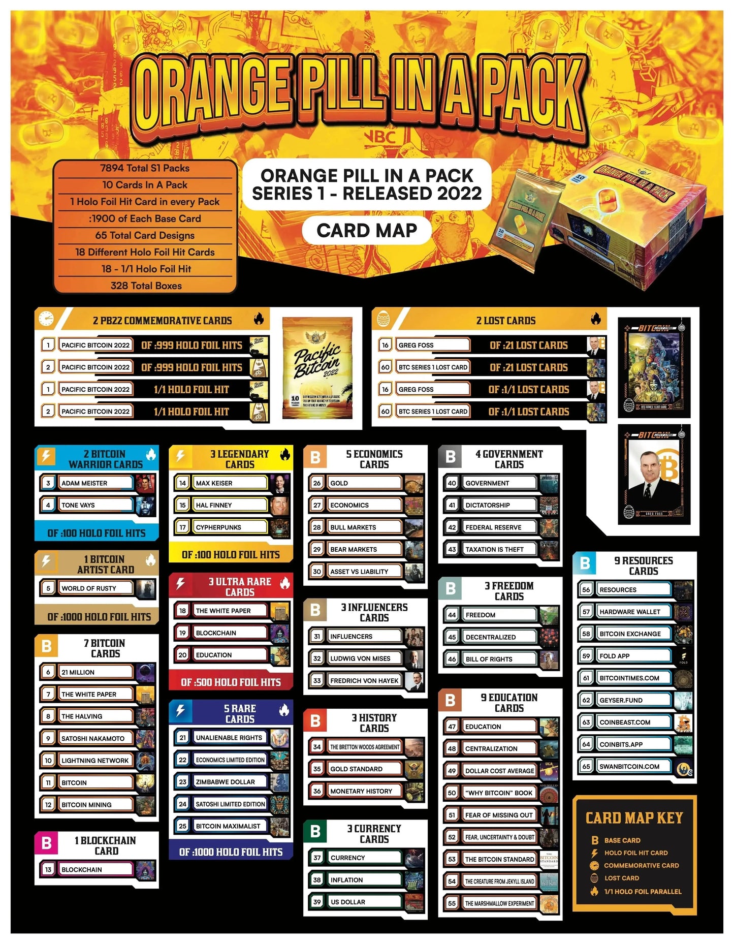 PB22 Commemorative Pack chase sheet yellow promotional image featuring the available cards from Based Trading Cards