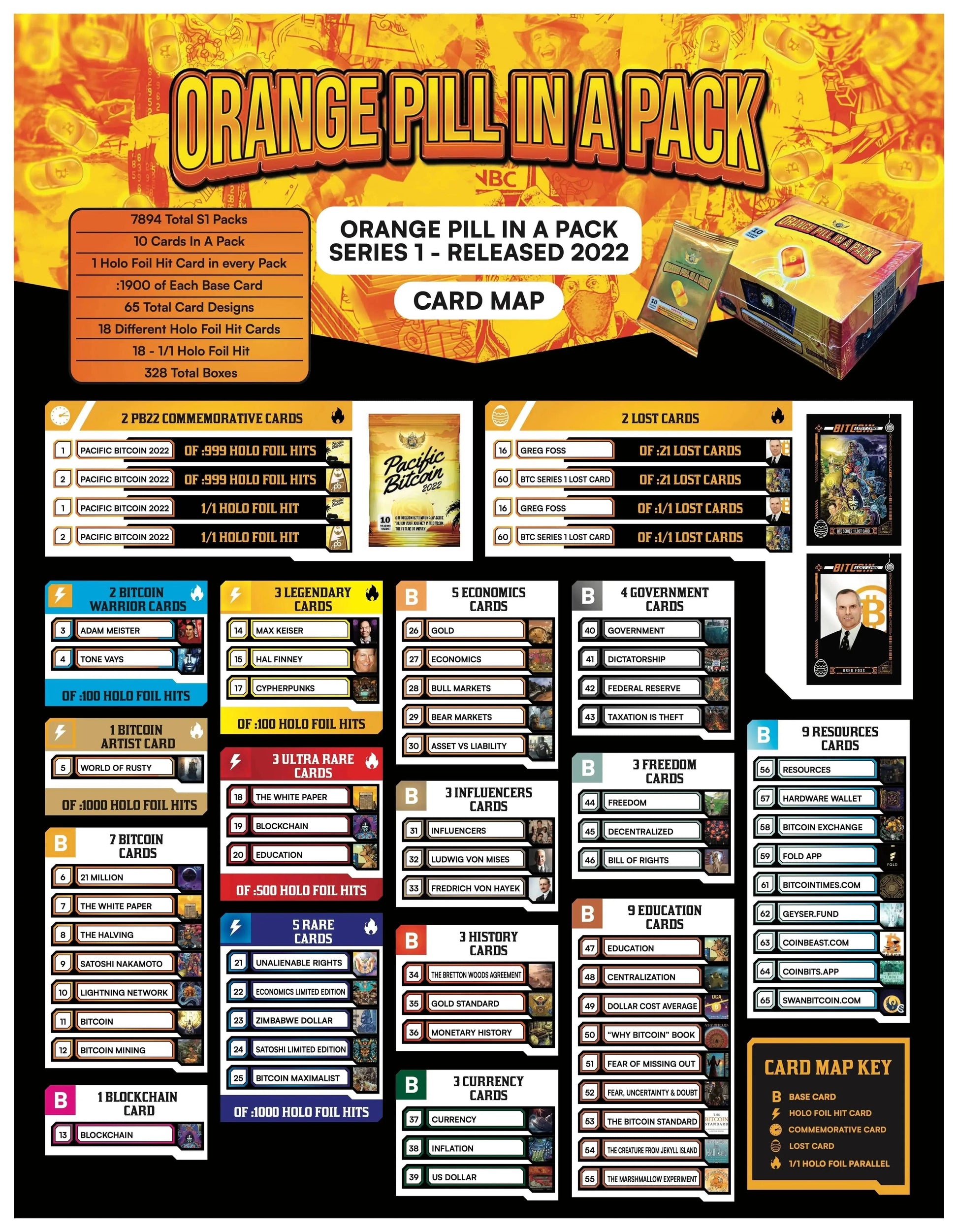 PB22 Commemorative Pack chase sheet yellow promotional image featuring the available cards from Based Trading Cards