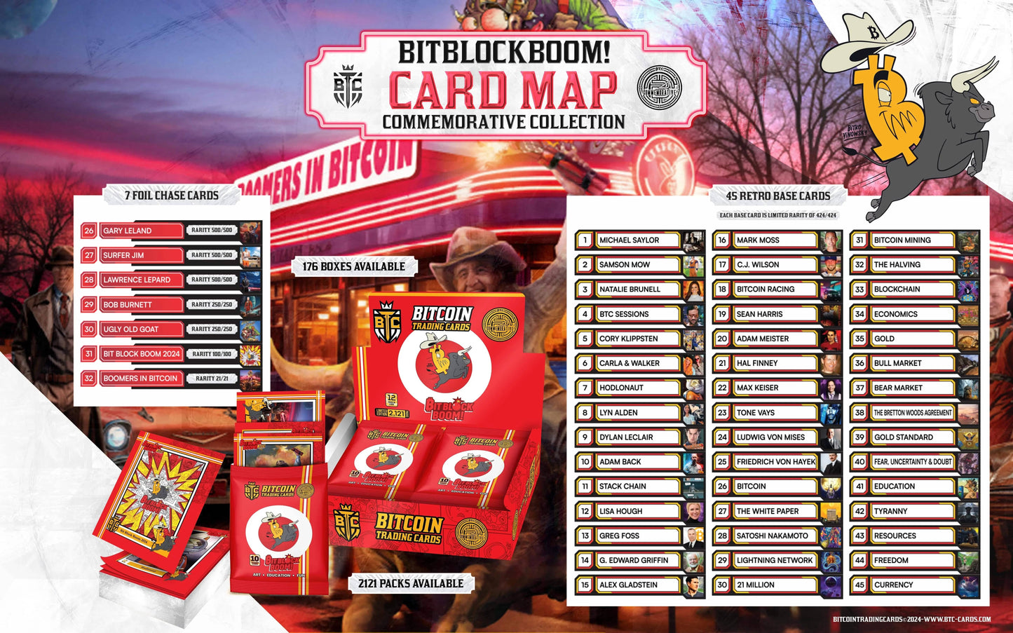 Infographic titled 'BitBlockBoom! Card Map Commemorative Collection', displaying a checklist of 7 Foil Chase Cards (including 'Ugly Old Goat' and 'Boomers in Bitcoin') and 45 Retro Base Cards, with text indicating '176 Boxes Available' and '2121 Packs Available'.