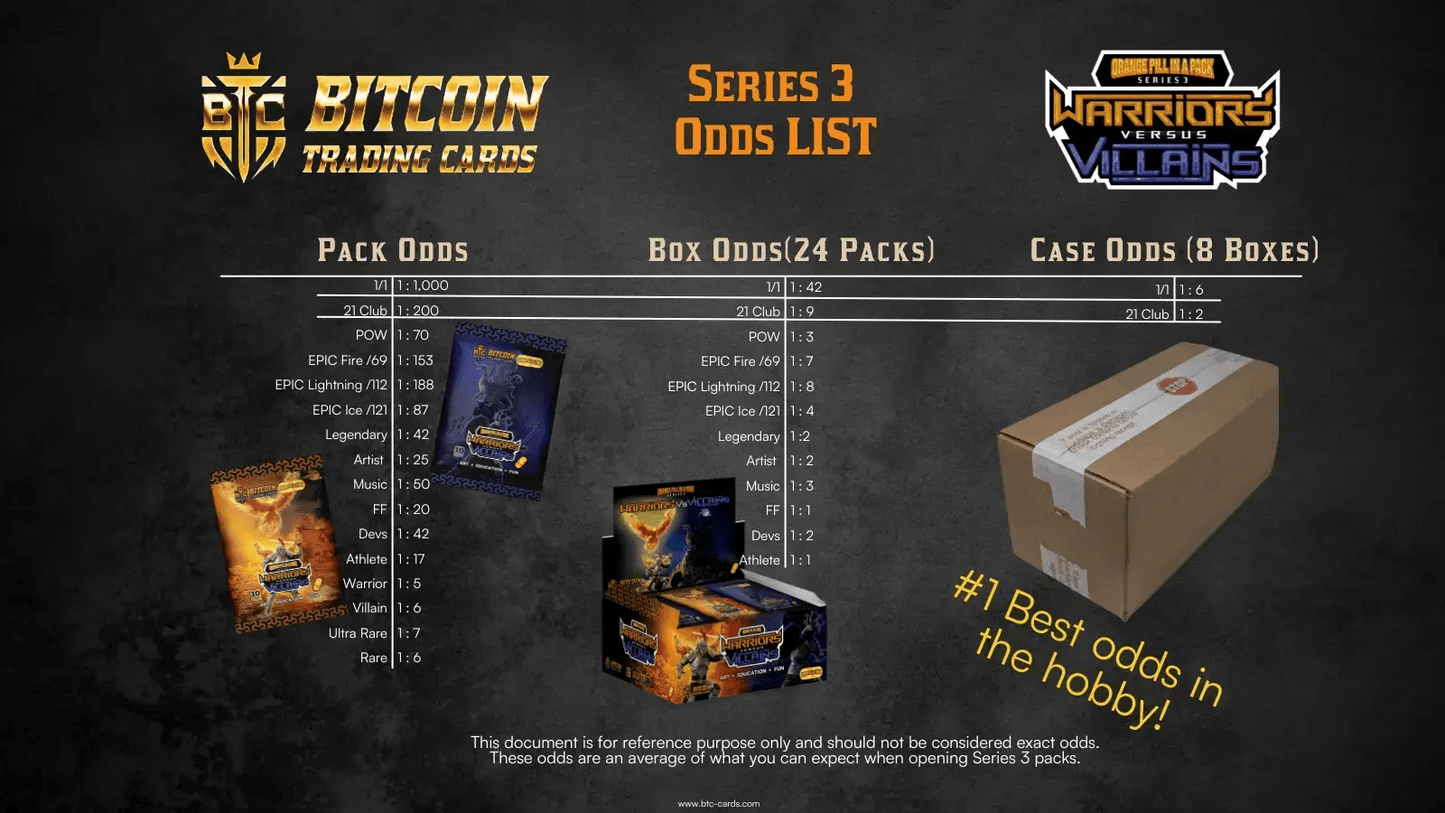 OPP Series 3 Odds List showing pull rates per Pack Box and Case - number 1 best odds in the hobby from Based Trading Cards