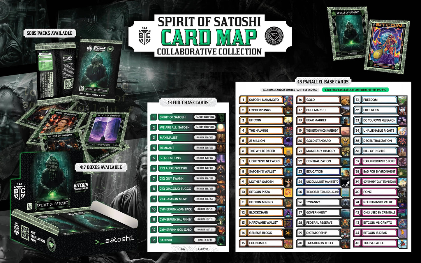 Spirit of Satoshi Card Map checklist showing rarity tiers for foil chase cards and parallel base cards in the Bitcoin Trading Cards collection.